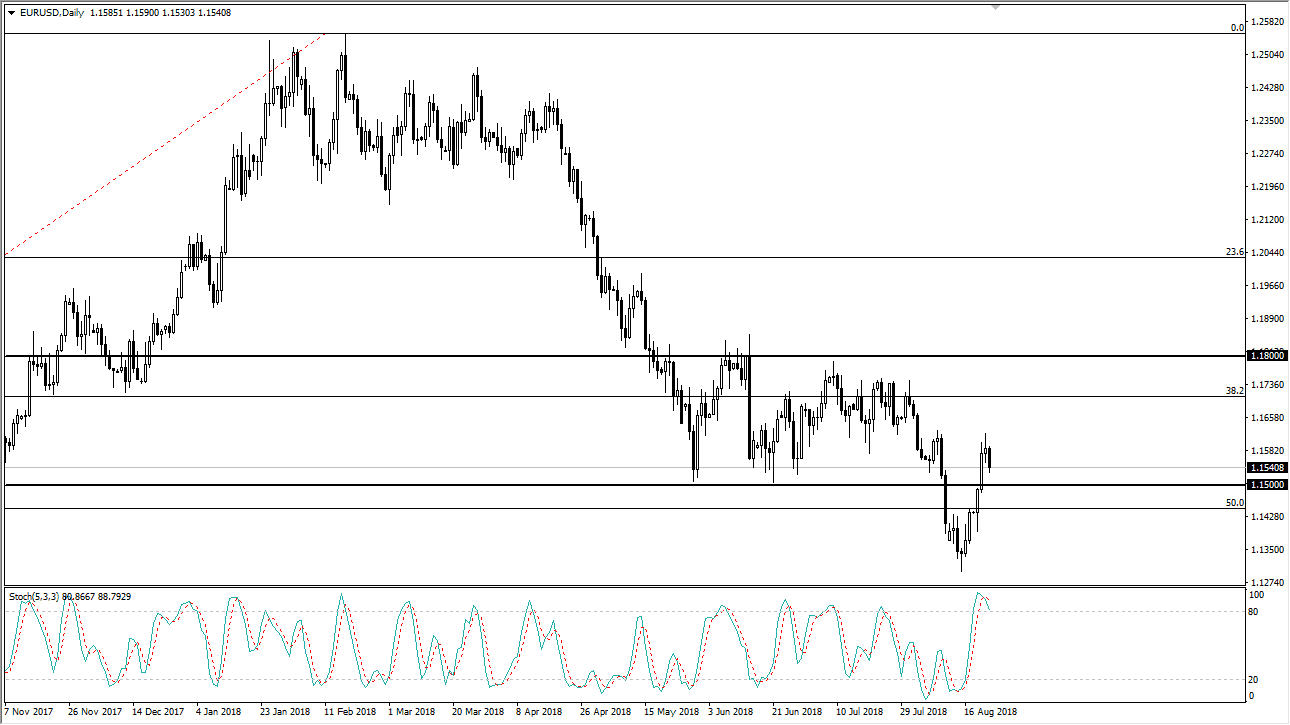 Previsioni EUR/USD Previsioni EUR/USD